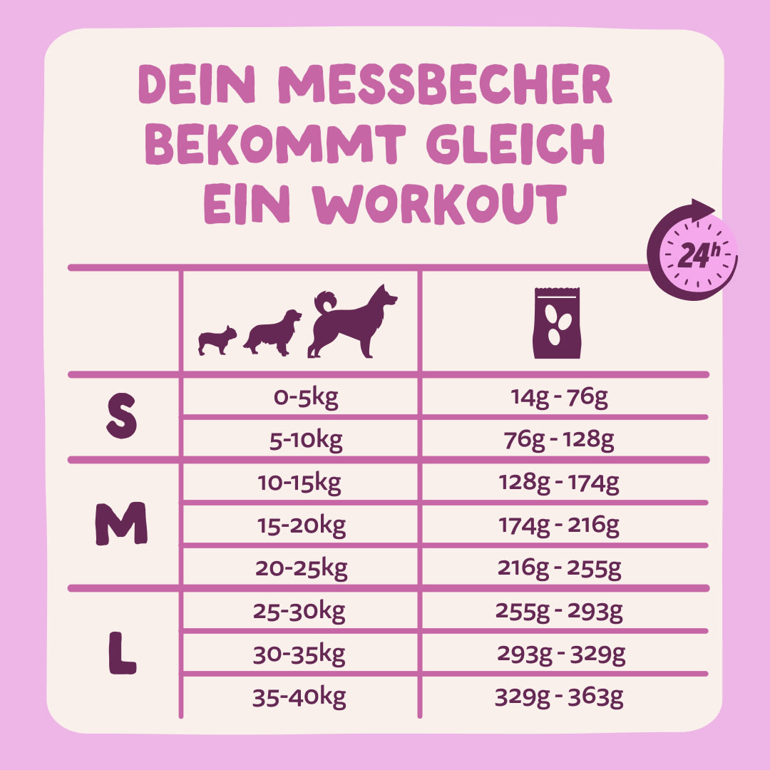 8 Dog-Refresh DTC-Assets DE Adult-Venison FEEDING-GUIDELINE