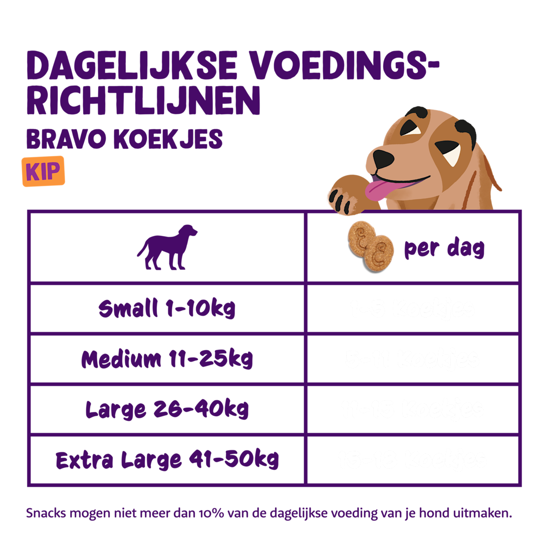 Feeding - Dog All Biscuits Chicken NL