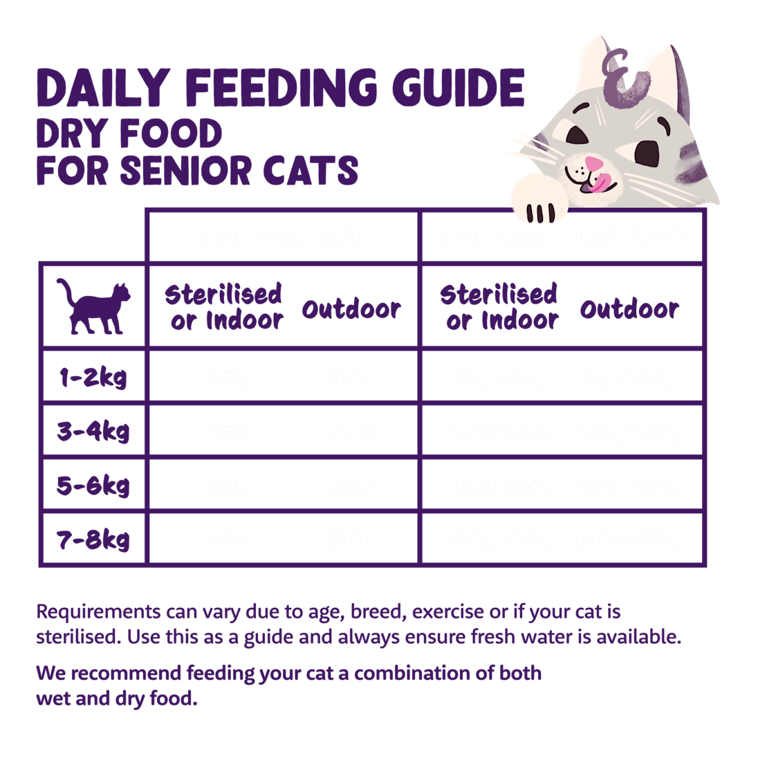 Feeding - Cat Senior Kibble EN