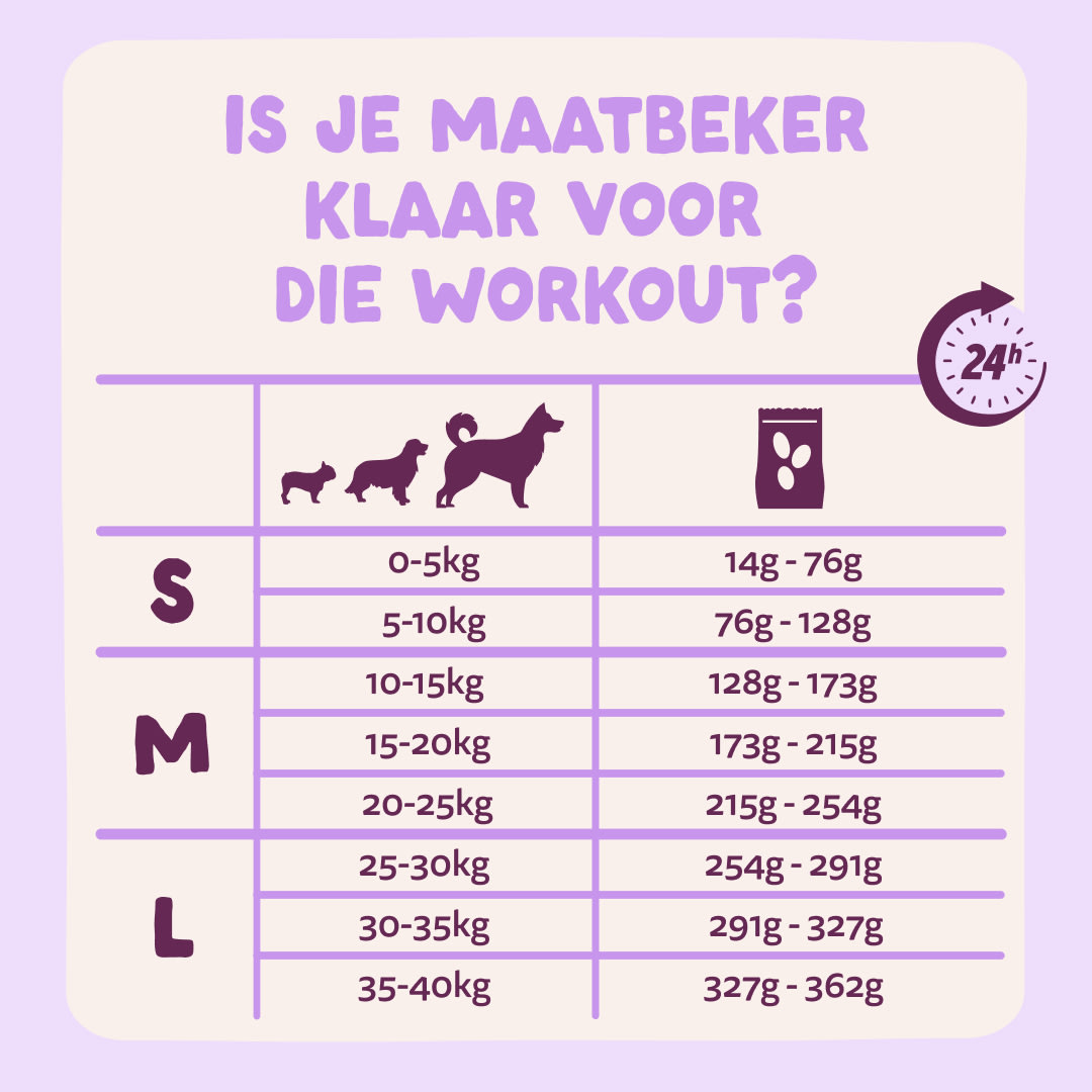 8 Dog-Refresh DTC-Assets NL Adult-Duck FEEDING-GUIDELINE