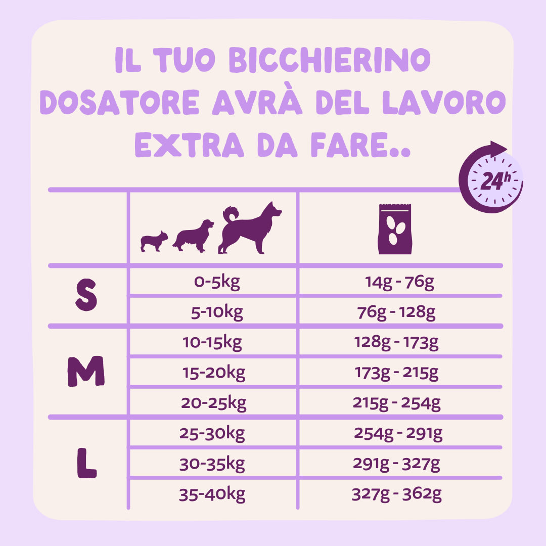 8 Dog-Refresh DTC-Assets IT Adult-Duck FEEDING-GUIDELINE