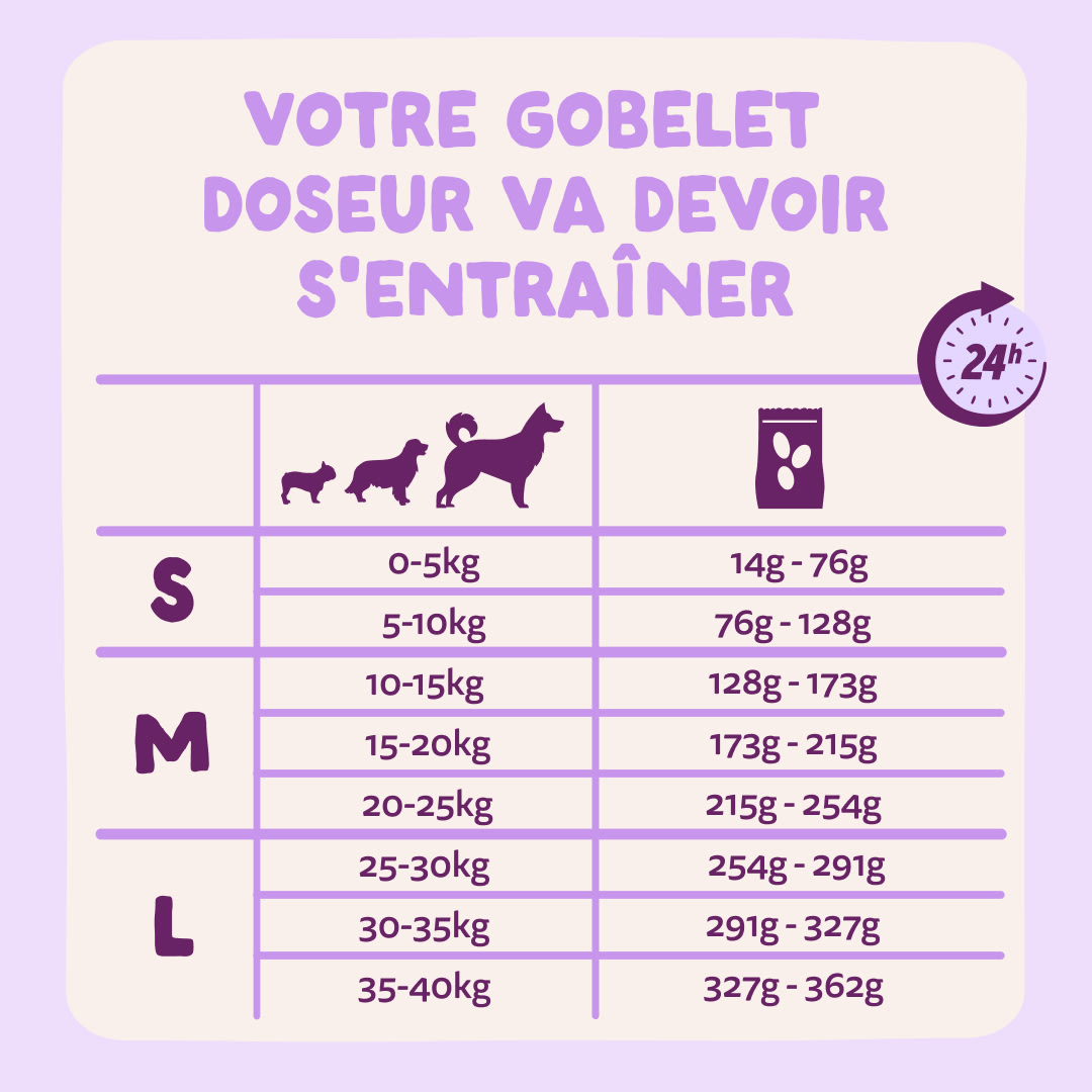 8 Dog-Refresh DTC-Assets FR Adult-Duck FEEDING-GUIDELINE