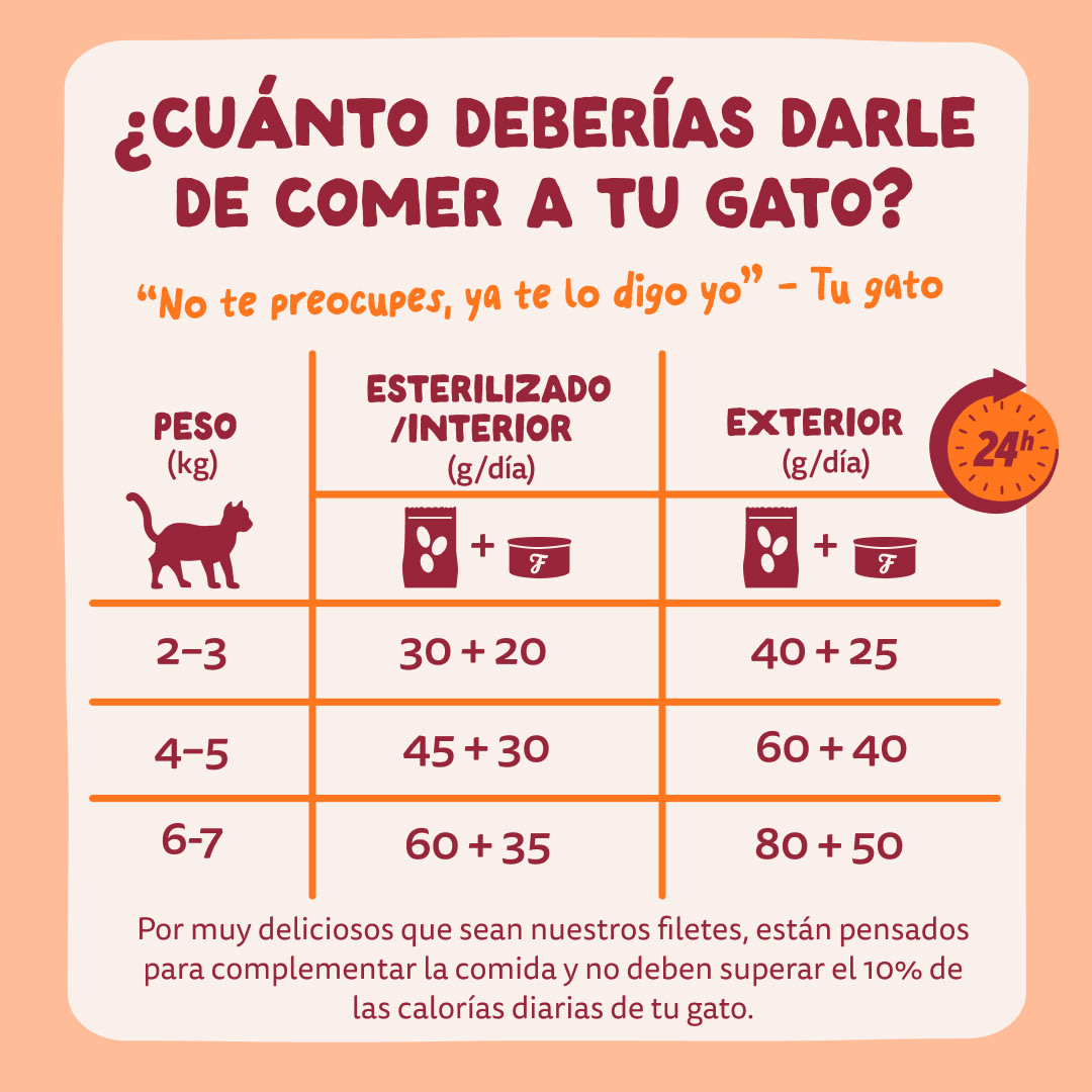 8 Cat-Fillets DTC ES ChickenNatural FeedingGuidelines