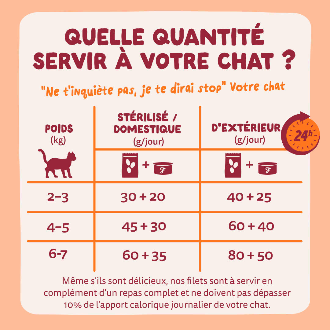 8 Cat-Fillets DTC FR ChickenNatural FeedingGuidelines
