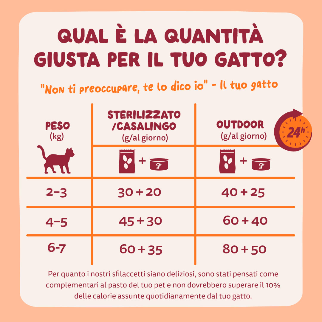 8 Cat-Fillets DTC IT ChickenNatural FeedingGuidelines