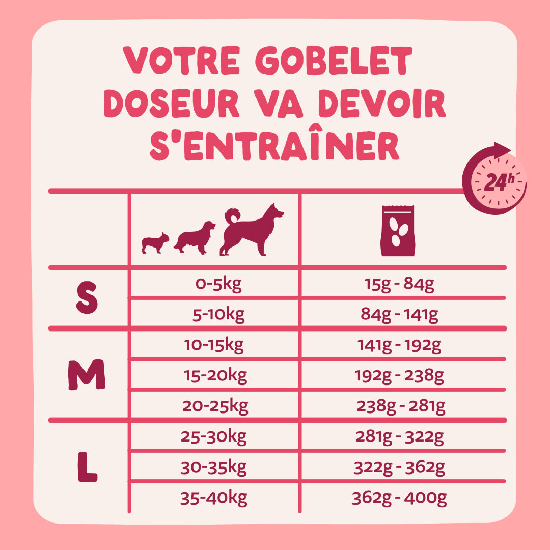 8 Dog-Refresh DTC-Assets FR Organic-Beef FEEDING-GUIDELINE