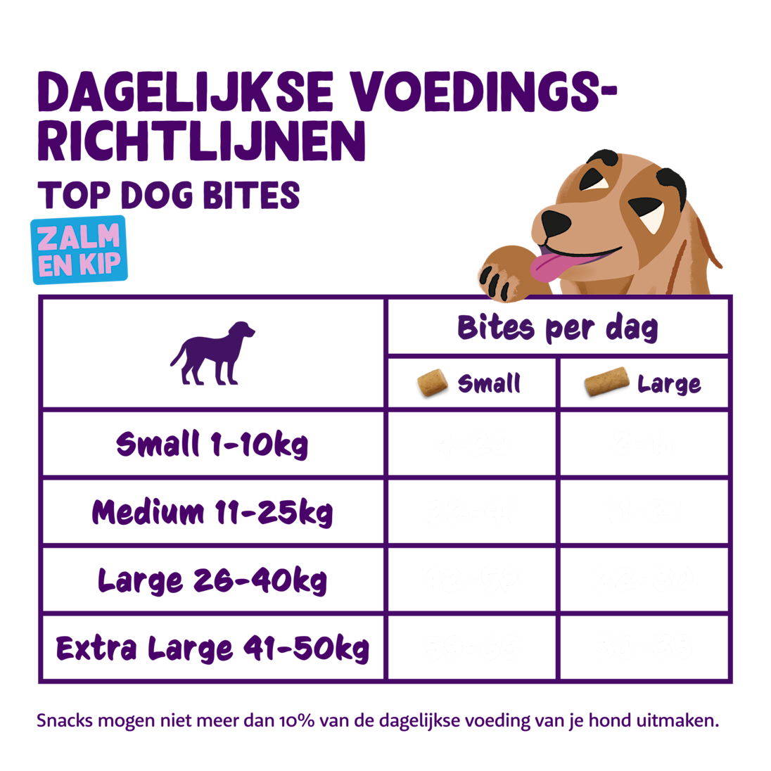 Feeding - Dog All Bites Salmon Chicken NL