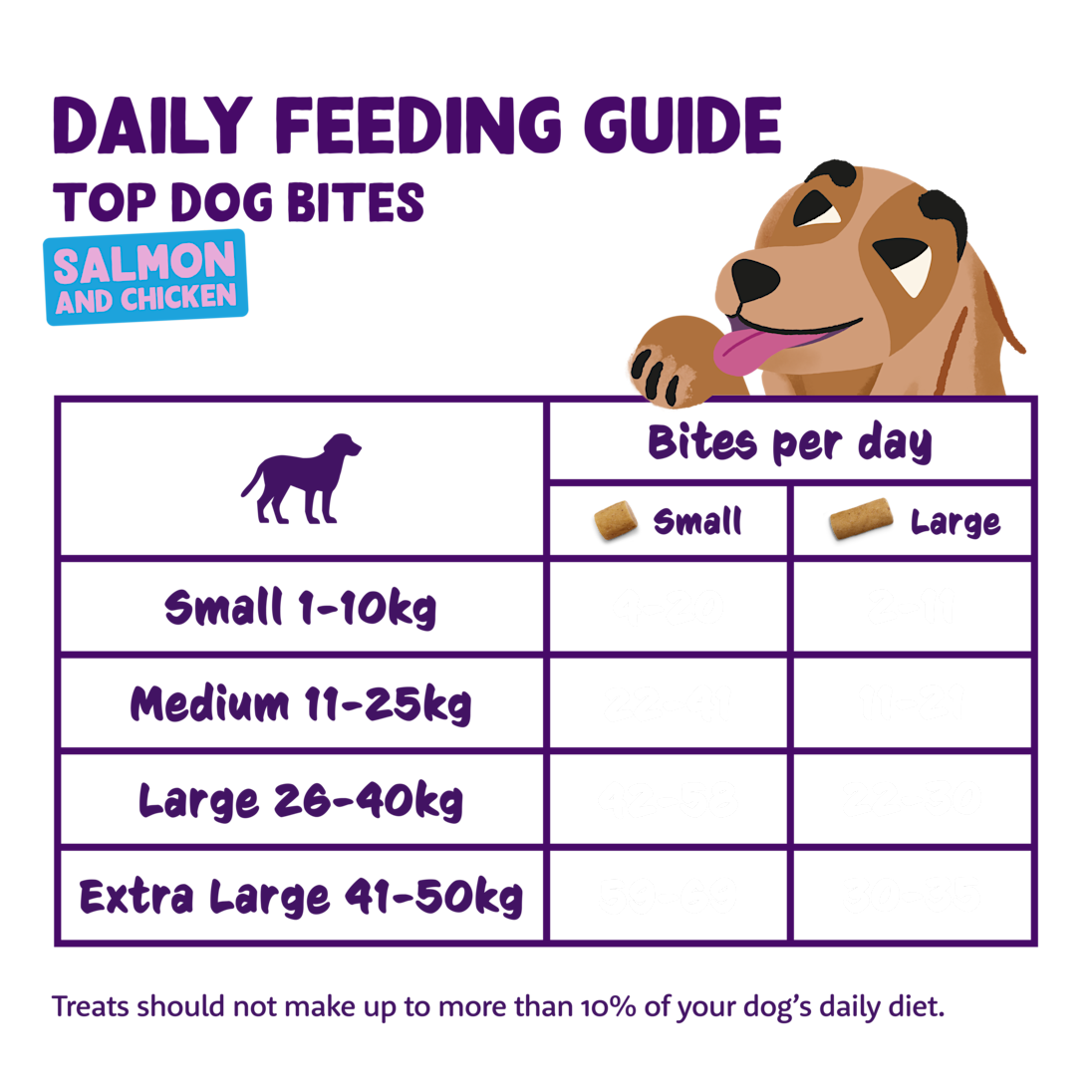 Feeding - Dog All Bites Salmon Chicken EN