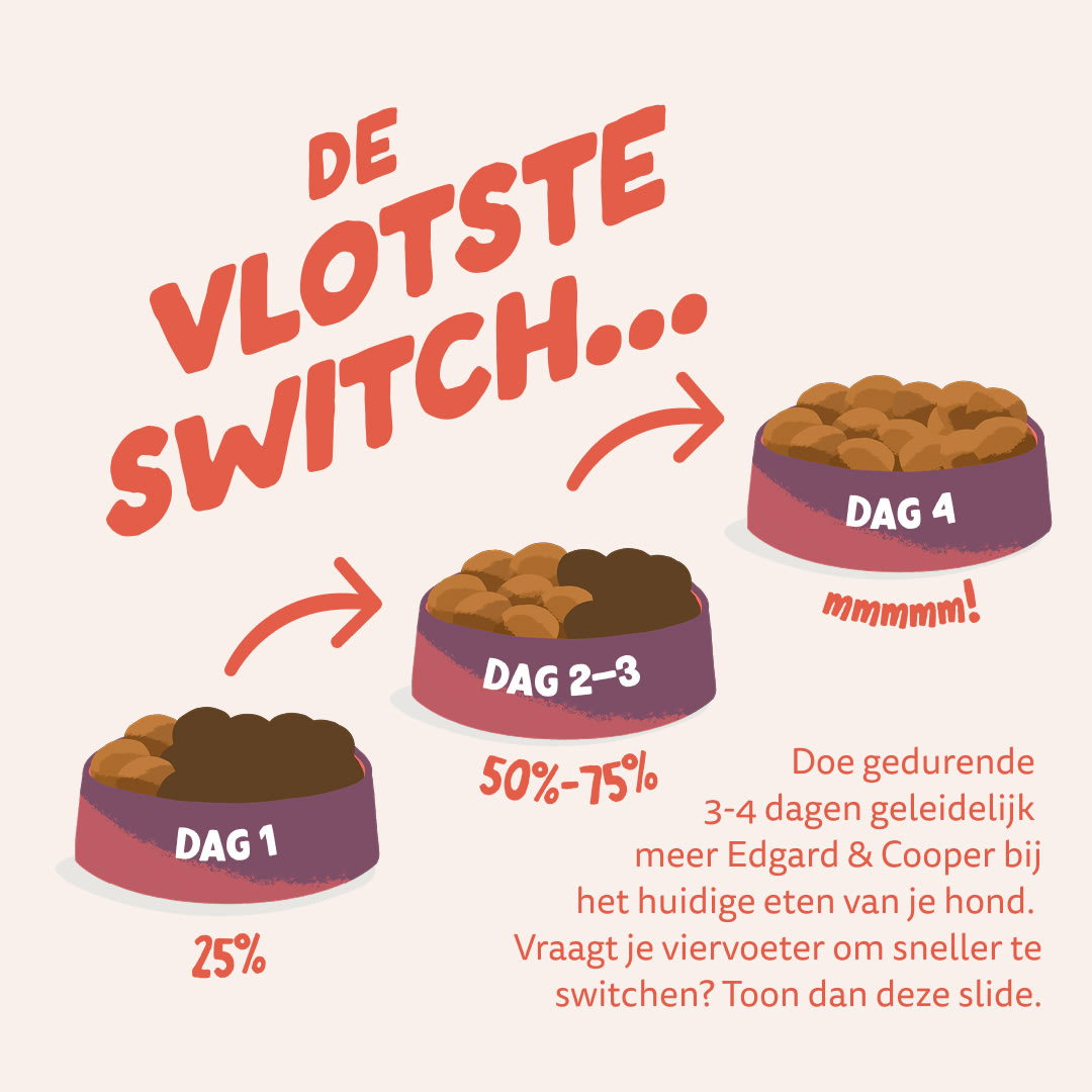 4 Dog-Refresh DTC-Assets NL Senior-Chicken SWITCH